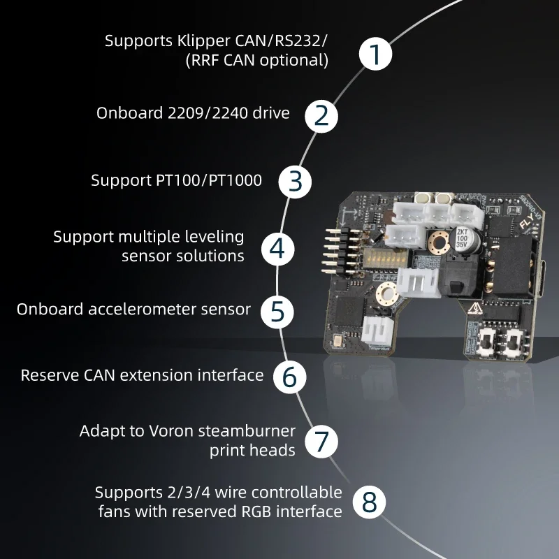Плата Mellow Fly SB2040 V3 для – обзор и цена Voron 2.4 R2 Kit