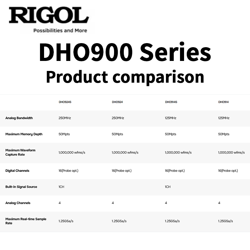 Осциллограф серии RIGOL DHO900 – обзор и цена Signal Generator Spectrum Analyzer