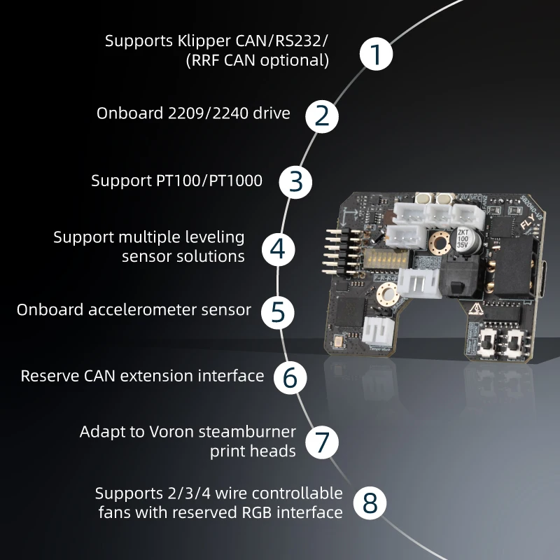 Плата Mellow Fly-SB2040 V3 для – обзор и цена Voron 2.4 R2 Kit